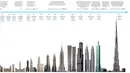 Gedung setinggi 170 lantai tersebut direncanakan akan selesai pada 2018. Nanti, gedung yang namanya diubah dari Menara Kerajaan menjadi Menara Jeddah itu akan mengalahkan Burj Khalifa di Dubai sebagai pencakar langit tertinggi di dunia. (scoopempire.com)