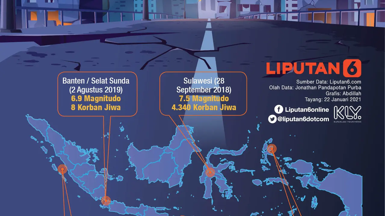 INFOGRAFIS: Deretan Gempa Terbesar di Indonesia dalam 5 Tahun Terakhir (Liputan6.com / Abdillah)