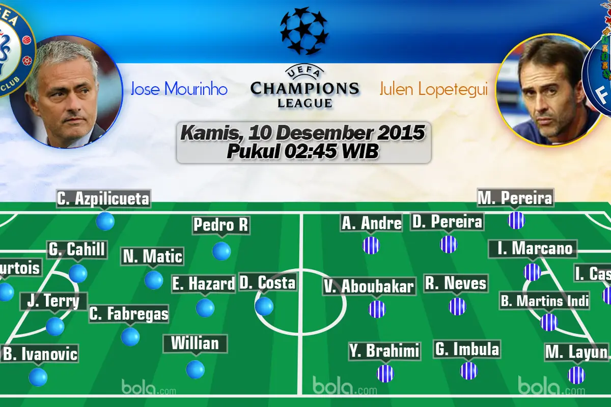 Chelsea vs FC Porto