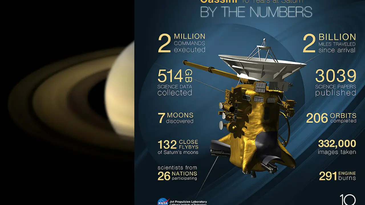 Pencapaian Cassini–Huygens dalam misi Saturnus