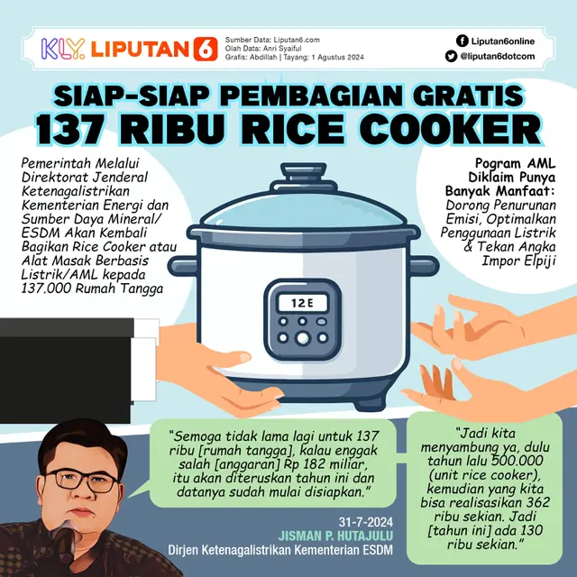 Infografis Siap-Siap Pembagian Gratis 137 Ribu Rice Cooker. (Liputan6.com/Abdillah)