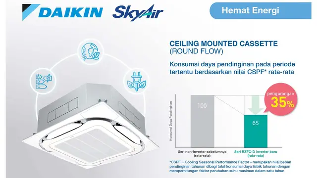 Daikin Ceiling Mounted Cassette Round Flow: AC Hemat dan Minimalis untuk Ruang Usaha Kekinian