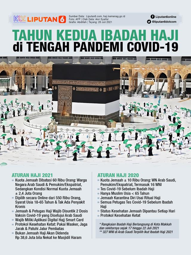 Infografis Tahun Kedua Ibadah Haji di Tengah Pandemi Covid-19. (Liputan6.com/Abdillah)