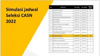 Jadwal pendaftaran Pegawai Pemerintah dengan Perjanjian Kerja (PPPK) melalui rekrutmen CASN 2022, hingga saat ini belum pasti.