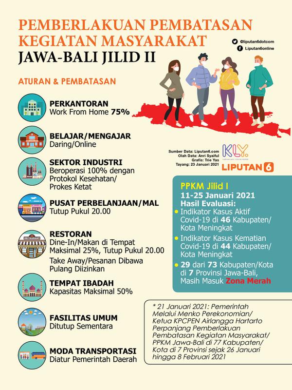 Infografis Pemberlakuan Pembatasan Kegiatan Masyarakat Jawa - Bali Jilid II. (Liputan6.com/Trieyasni)
