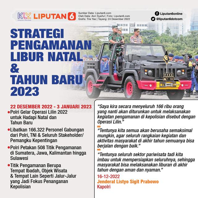 Infografis Strategi Pengamanan Libur Natal dan Tahun Baru 2023. (Liputan6.com/Trieyasni)