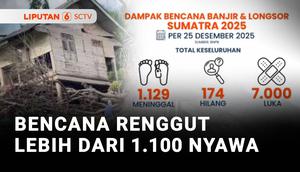 Nyaris sebulan berlalu jumlah korban banjir dan longsor yang melanda tiga provinsi di Sumatra terus bertambah, karena korban terus ditemukan. BNPB mencatat hingga 25 Desember jumlah korban meninggal dunia mencapai 1.129 orang.