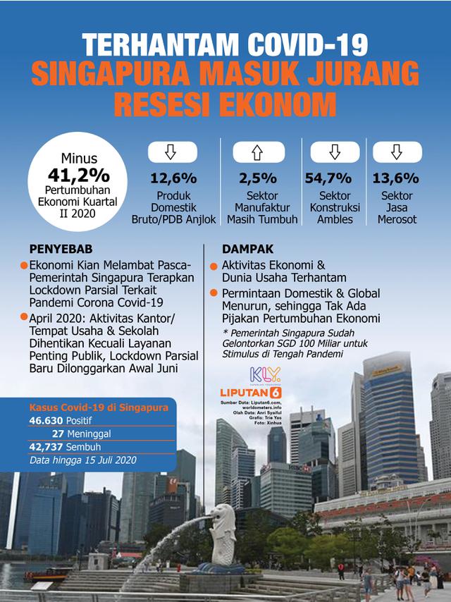 Infografis Terhantam Covid-19, Singapura Masuk Jurang Resesi Ekonomi. (Liputan6.com/Trieyasni)