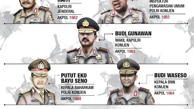 Infografis Tito Karnavian 