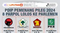 Infografis PDIP Pemenang Pileg 2024, 8 Parpol Lolos ke Parlemen. (Liputan6.com/Abdillah)