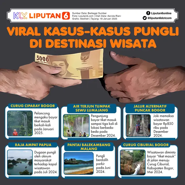 <p>Infografis Viral Kasus-Kasus Pungli di Destinasi Wisata. (Liputan6.com/Abdillah)</p>