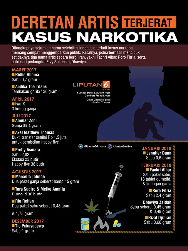 Artis Terjerat Narkoba