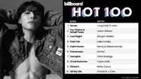 Jungkook BTS Puncaki Billboard Hot 100 dengan Lagu &ldquo;Seven&rdquo;, Nomor 1 di iTunes hingga Spotify Global. (Doc:&nbsp;Twitter/ CalvinKlein | Billboard Chart)