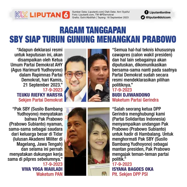 Infografis Ragam Tanggapan SBY Siap Turun Gunung Menangkan Prabowo. (Liputan6.com/Gotri/Abdillah)