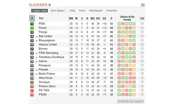 Klasemen Liga 1