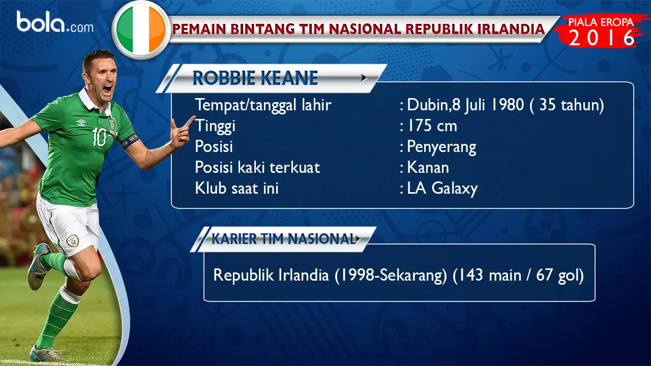Republik Irlandia