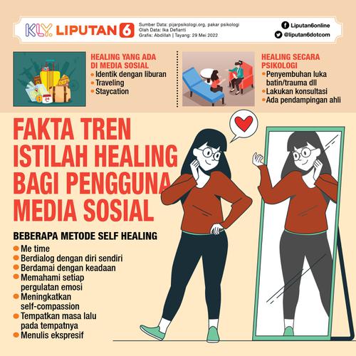 Infografis Journal_Fakta Tren Istilah Penyembuhan Bagi Pengguna Media Sosial