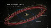 Penemuan 20 Bulan baru Saturnus yang sebelumnya tidak terdeteksi. (Carnegie Institution for Science/NASA/JPL-Caltech/Space Science Institute/ Paolo Sartorio)