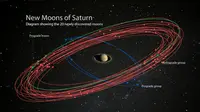 Ilmuwan Ajak Warganet Beri Nama 20 Bulan Baru Pengorbit Saturnus