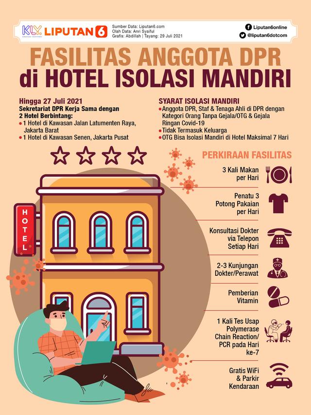 Infografis Fasilitas Anggota DPR di Hotel Isolasi Mandiri. (Liputan6.com/Abdillah)