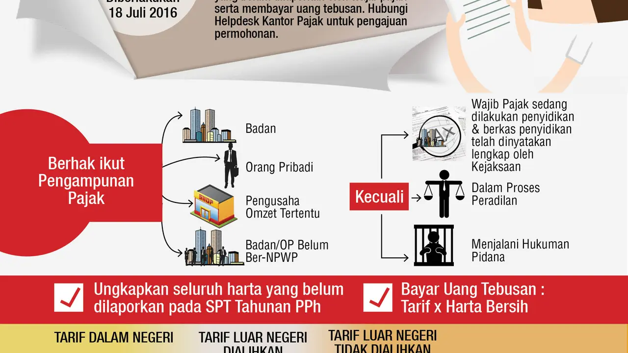 Infografis Tax Amnesty (Liputan6.com/Triyasni)