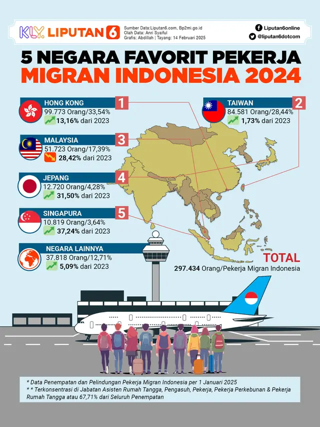Infografis 5 Negara Favorit Pekerja Migran Indonesia 2024.
