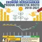 Infografis Laju Pertumbuhan Ekonomi Berdasarkan Produk Domestik Bruto 2019-2021. (Liputan6.com/Abdillah)