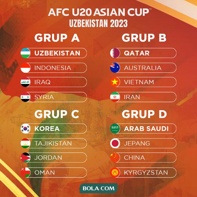 Hasil Drawing Piala Asia U Ngeri Timnas Indonesia U Satu Grup Dengan Uzbekistan Dan
