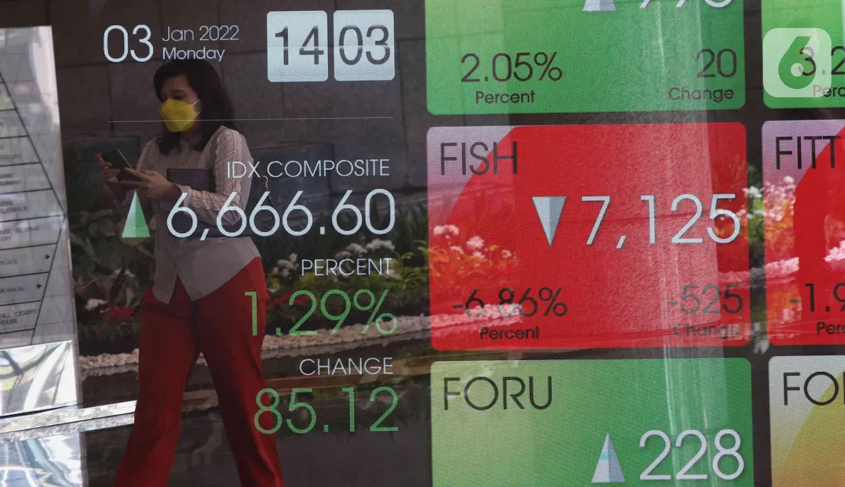 Pekerja melintas di depan layar Indeks Harga Saham Gabungan (IHSG) di BEI, Jakarta, Senin (3/1/2022). Pada pembukan perdagagangan bursa saham 2022 Indeks Harga Saham Gabungan (IHSG) langsung menguat 7,0 poin atau 0,11% di level Rp6.588,57. (Liputan6.com/Angga Yuniar)