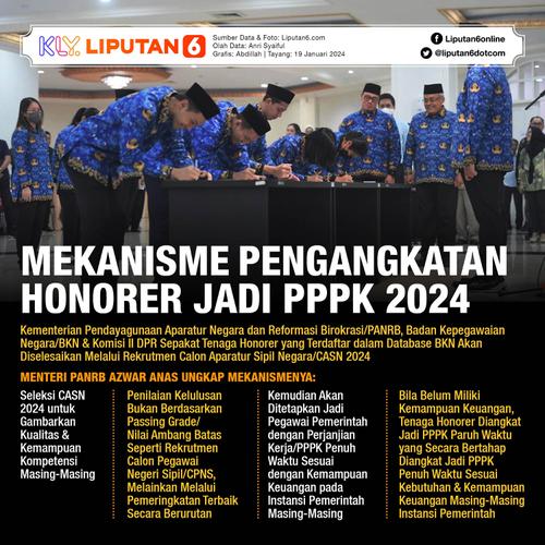 Infografis Mekanisme Pengangkatan Honorer Jadi PPPK 2024. (Liputan6.com/Abdillah)