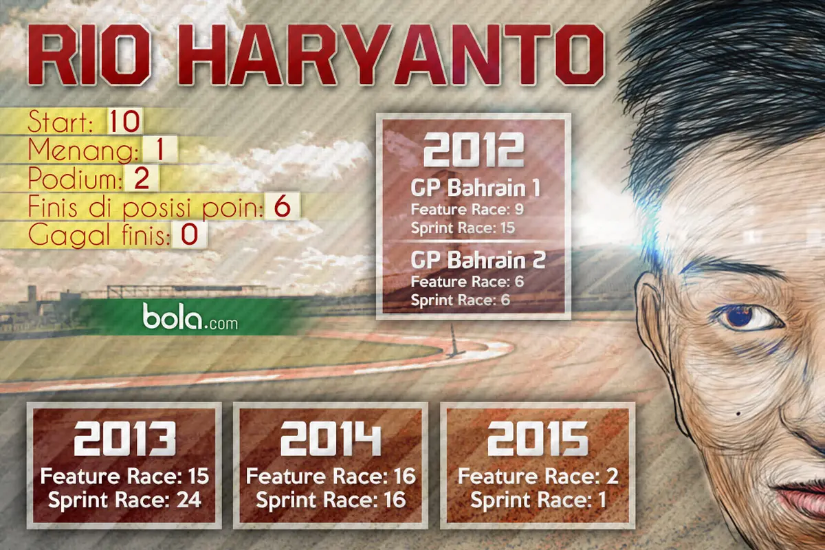 Rio Haryanto