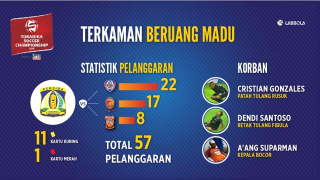 Statistik Persiba Balikpapan