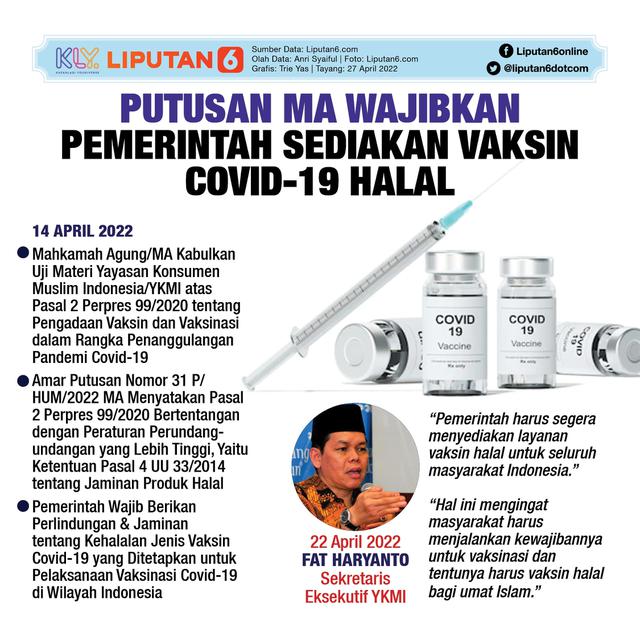 Infografis Putusan MA Wajibkan Pemerintah Sediakan Vaksin Covid-19 Halal. (Liputan6.com/Trieyasni)