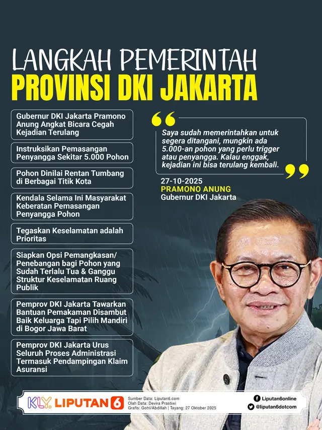 Infografis Langkah Pemerintah Provinsi DKI Jakarta.