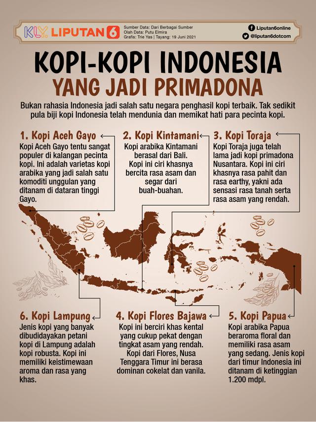 Infografis Kopi-Kopi Indonesia yang Jadi Primadona
