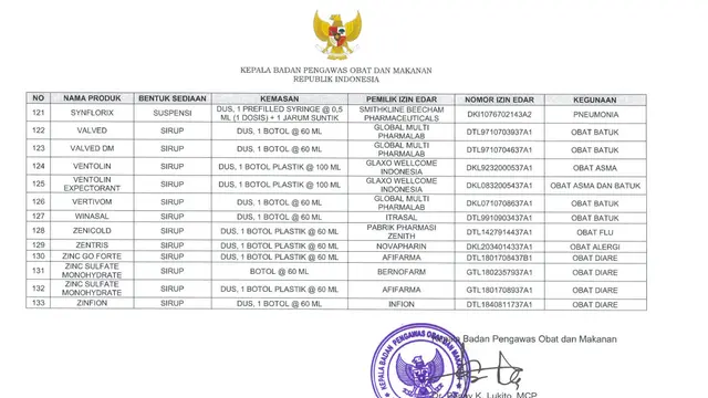 Daftar 133 obat sirup tidak menggunakan propilen glikol, polietilen glikol, sorbitol, dan/atau gliserin/gliserol nomor 121-133 dari total 133. (Dok BPOM)
