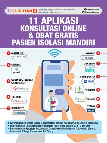 Infografis 11 Aplikasi untuk Konsultasi Online dan Obat Gratis Pasien Isolasi Mandiri Covid-19. (Liputan6.com/Abdillah)