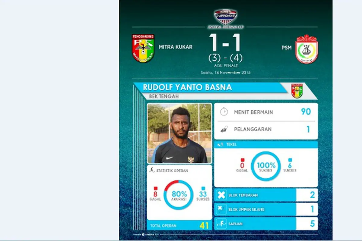 Rudolof Yanto Basna