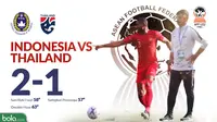 Piala AFF U-22 2019: Indonesia Vs Thailand Skor (Bola.com/Adreanus Titus)