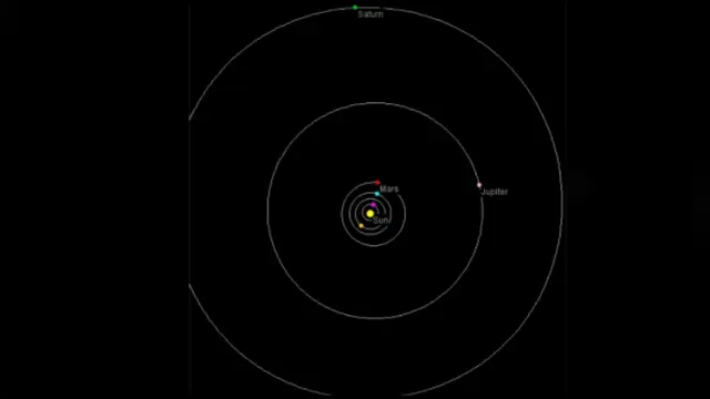Posisi planet yang sejajar, kecuali Jupiter