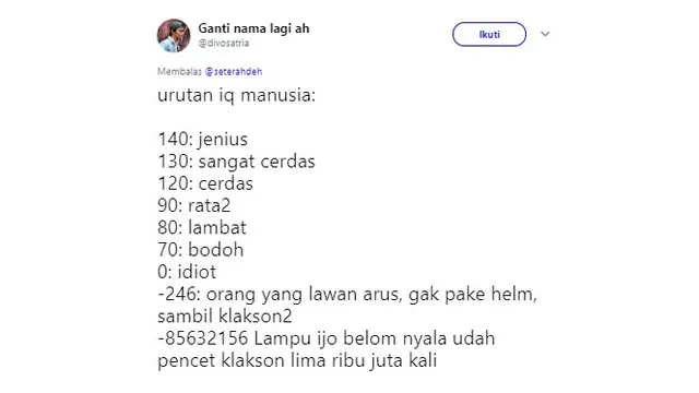 Tingkatan IQ (Sumber: Twitter/divosatria)