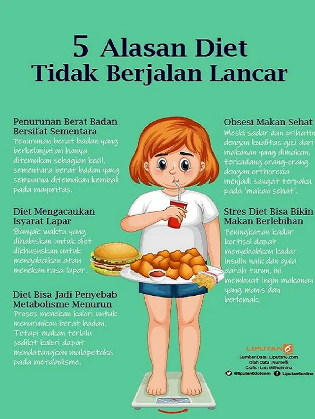 Infografis 5 Alasan Diet Tidak Berjalan Lancar