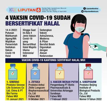 053490400_1650976819-Infografis_SQ_4_Vaksin_Covid-19_Sudah_Bersertifikat_Halal