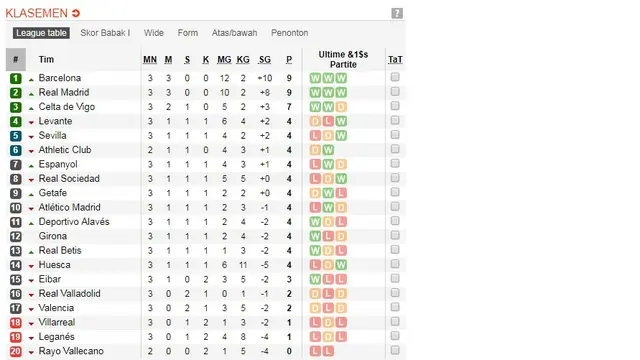 Klasemen Liga Spanyol