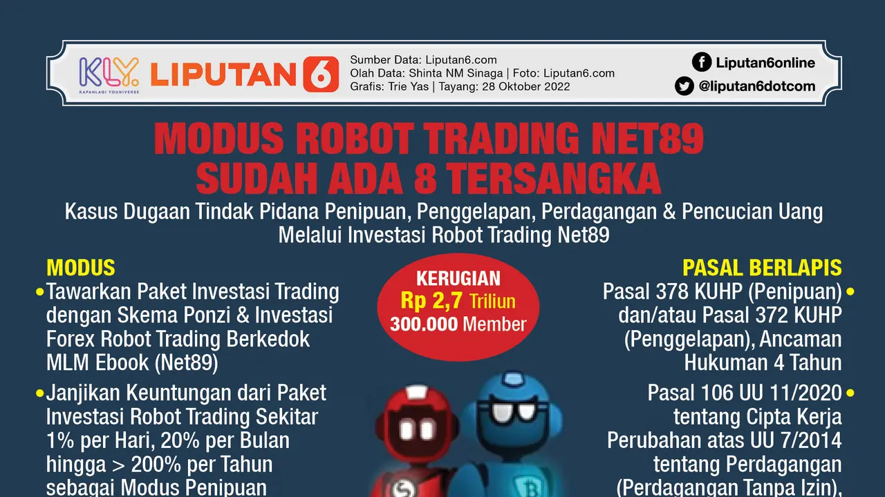 Infografis Modus Robot Trading Net89, Sudah Ada 8 Tersangka Kasus Investasi Bodong