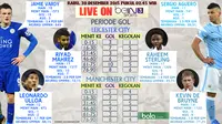 Leicester City vs Manchester City (Bola.com/Samsul Hadi)