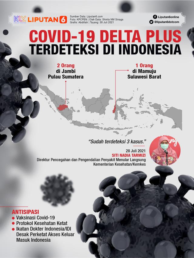 Infografis Covid-19 Delta Plus Terdeteksi di Indonesia