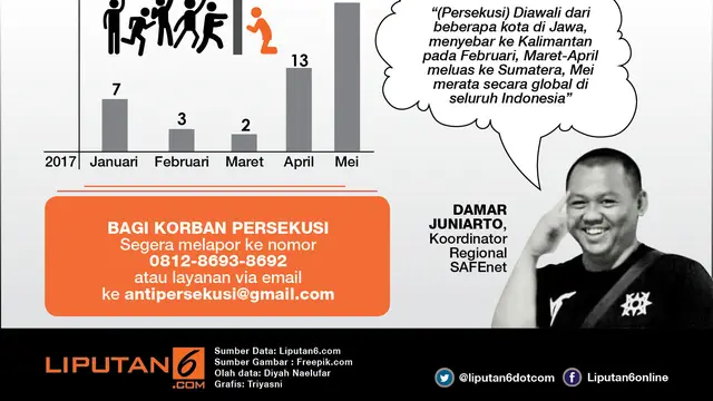 infografis persekusi
