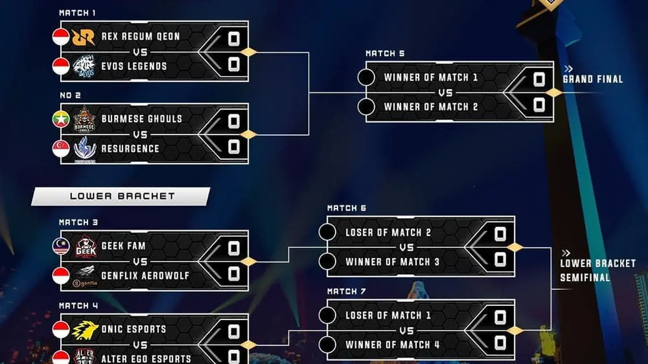 MPL Invitational 4 Nation Cup