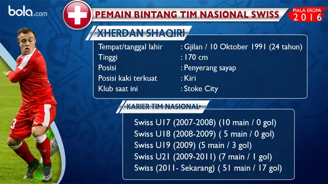 Xherdan Shaqiri
